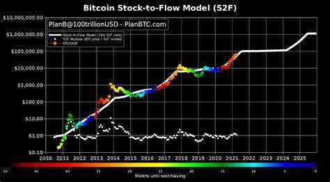 Bitcoin Price Prediction: Technicals Point to Cooldown, Pullbacks Below $88K Likely - Coinpedia Fintech News