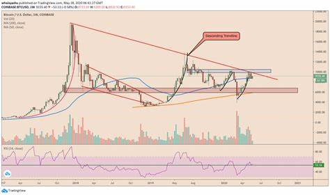 Will Kraken's Delisting Of Monero In Europe Push XMR Further Below $150? | Bitcoinist.com - Bitcoinist