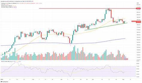 Ethereum Price Prediction as $8 Billion Trading Volume Comes In – Are Whales Accumulating? - Cryptonews