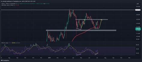 Will Solana hit $160 in July? Some interesting patterns emerge - AMBCrypto News