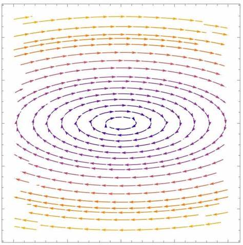 Profound Physics