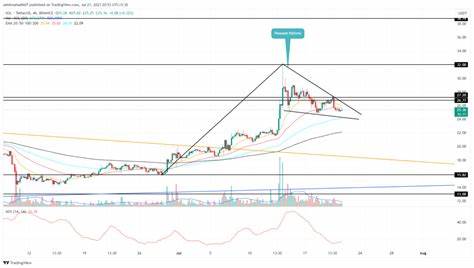 Here’s Why Solana Price Hovers Around $200 Despite $2.2B Liquidation Event - CoinGape
