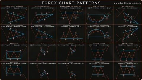 A Guide For Mastering Cryptocurrency Technical Analysis - CryptoNewsZ