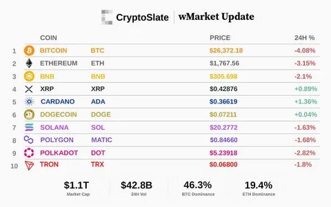 Bitcoin’s realized price surpasses $30,000 - CryptoSlate
