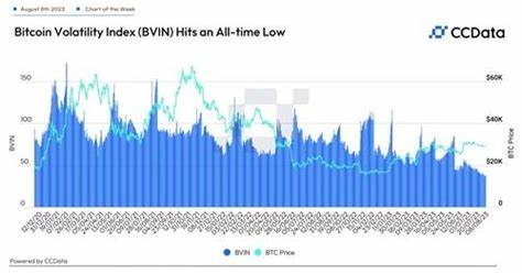 Bitcoin volatility index drops to historic low as PayPal launches stablecoin while Revolut drops crypto in US - City A.M