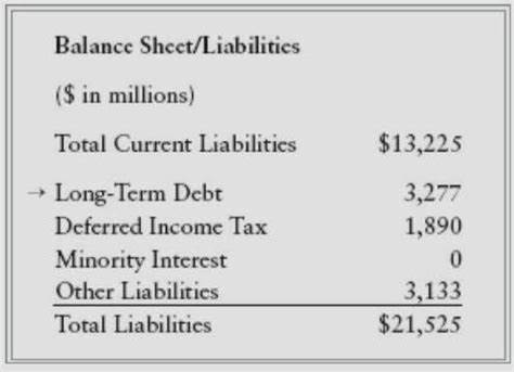 Balance Sheets Are What Buffett Focuses On