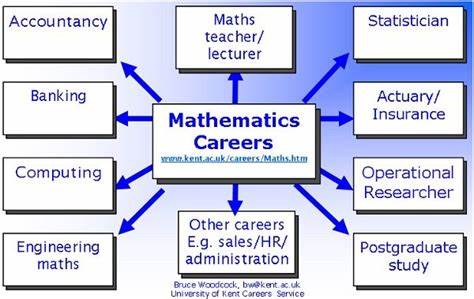 My Graduate Career in Math