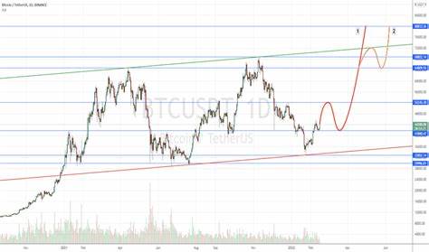 FOMO at ATH - Bitcoin Set to Hit $80k, New Cryptocurrency Buyers Join The Wave With New A.I Token GoodEgg and ETthereum - CryptoDaily