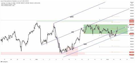 Gold (XAU) Daily Forecast: Will Bullish Momentum Hold Above $2,520 Amid CPI Report?