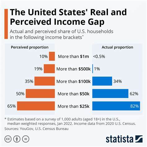 U.S. Households Now Need 70% More Income To Buy A Home—Double Whammy Of Skyrocketing Prices And Rates Puts Homeownership Out Of Reach For Many
