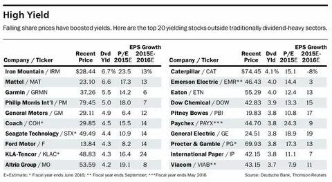The Clorox Company (CLX): Among the Growing Dividend Stocks with Low PE Ratios