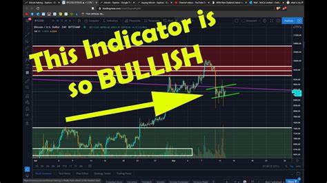 5 Signals That Show Most Bullish Bitcoin Setup Since 2020