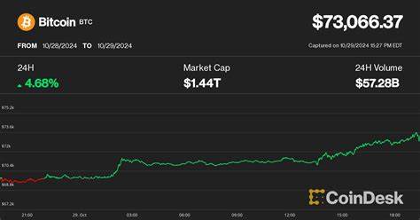 Bitcoin Tops $84.5K, Looks to End Downtrend as Trump Exempts Key Tech From Reciprocal Tariffs