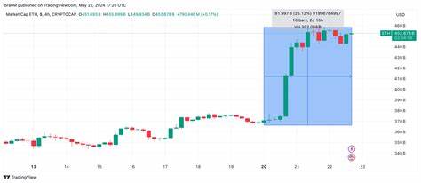 Ethereum Spot ETFs Finally Approved by US SEC: A New Era for Institutional Investing - FX Empire
