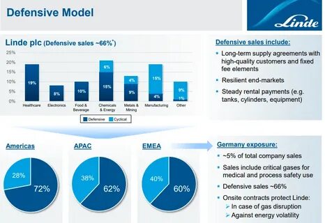 Linde plc (LIN): Among the Best Materials Stocks to Buy According to Hedge Funds