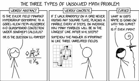 Lists of Unsolved Problems
