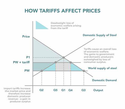 Here's How Tariffs Could Affect This Industry Giant. Should Investors Be Worried?