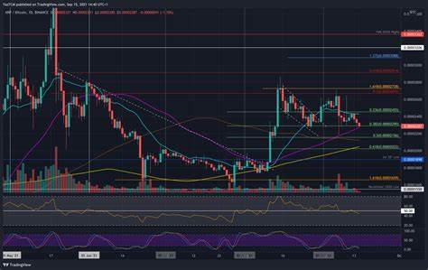 Crypto Price Update October 3: BTC at $60K, XRP Crash by 14% Following SEC Appeal - Coinfomania