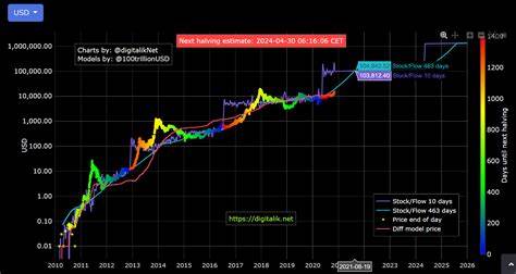 Why Is Bitcoin Rising? BTC Touched $73K In March - Forbes