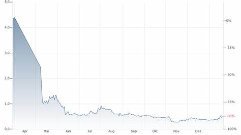 LOKA/USD - League of Kingdoms Arena US Dollar