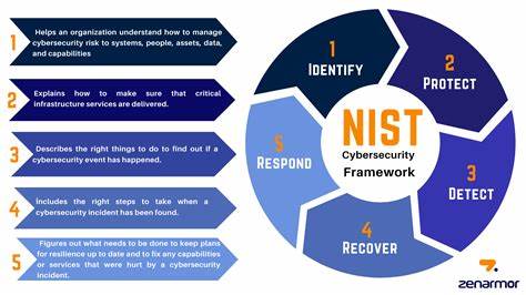 NIST on Cloning of Authentication Keys