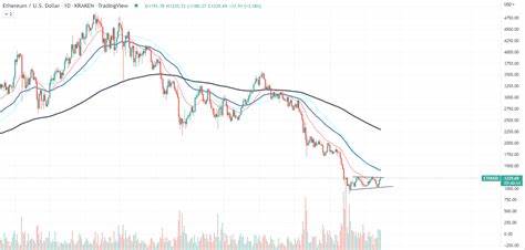 XRP on Verge of Breakout | NameCoinNews - NameCoinNews