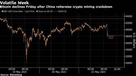 Bitcoin selloff resumes after China reiterates crackdown warning - Al Jazeera English