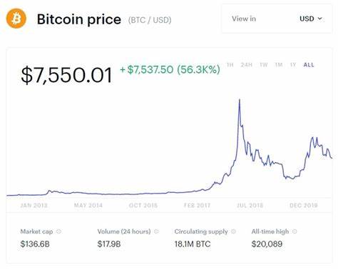 Serious Bitcoin Warning Issued For Millions Of Facebook, Yahoo, And MSN Users - Forbes