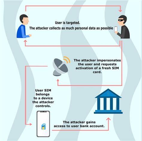 What are SIM swap attacks: how to protect your crypto from SIM hijacking - OKX