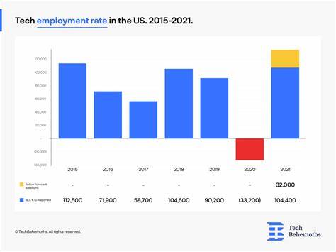Big tech earnings, US jobs data highlight busy week for markets