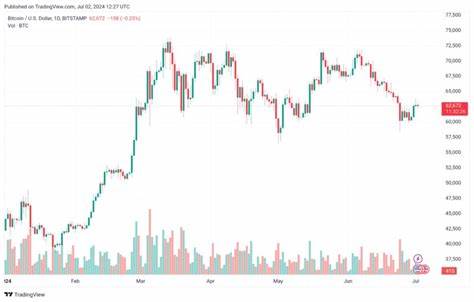 Mt. Gox to Return $9 Billion in Bitcoin: Implications for the Crypto Market - CryptoGlobe