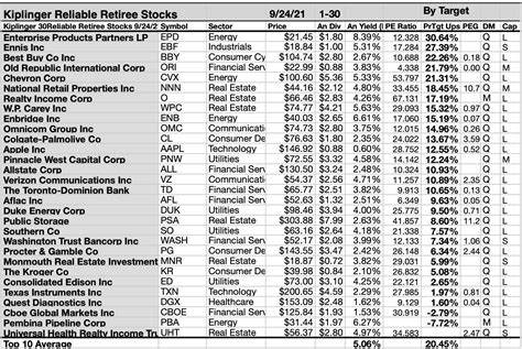 Kiplinger's Economic Calendar for This Week (October 7-11)
