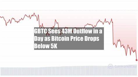 GBTC Sees $643M Outflow in a Day as Bitcoin Price Drops Below $65K - Cryptonews