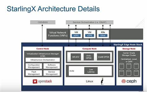 From Edge to Enterprise: The StarlingX Advantage