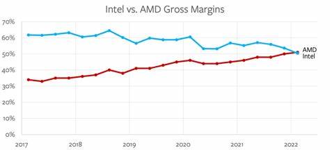 Intel Earnings, TSMC Earnings