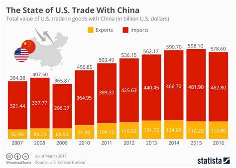 US Imposes 10% Additional Tariffs on Chinese Goods; China Retaliates with Antitrust Probe on Google and Counter Tariffs - 블루밍비트