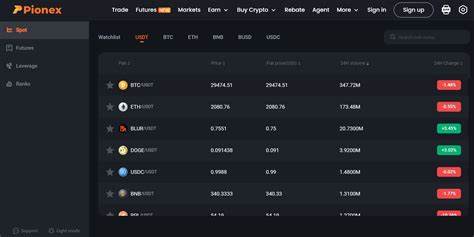 Pionex Review 2024: Trading Bots, Fee Structures & More! - Coin Culture