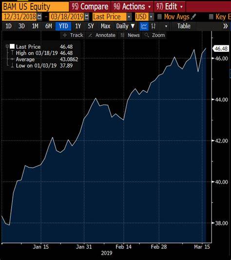 Is Brookfield Asset Management Stock a Buy Now?