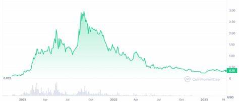 11 High-Risk High-Reward Cryptos for 2024 - 99Bitcoins