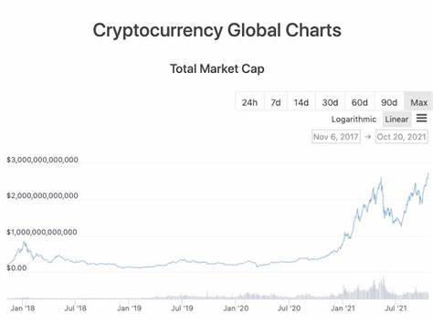 Crypto market cap surpasses $3 trillion following recovery from trade policy shock