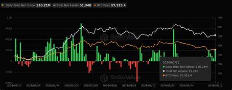 Bitcoin Crosses $62K with 0.5% Fed Rate Cut, Eyes $70K by Month-end - The Crypto Basic