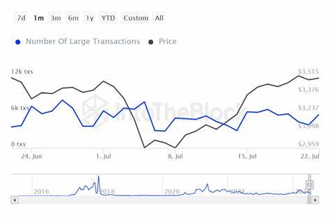 Ethereum ETFs get SEC’s thumbs up, but watch out for ETH whales! - AMBCrypto News