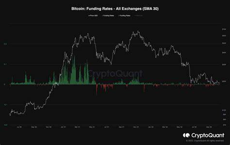 Bitcoin Price Consolidating On Top: Another Rally Or Profit Booking? - The Market Periodical