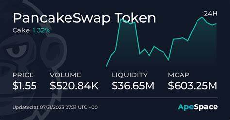 PancakeSwap to USD price Chart