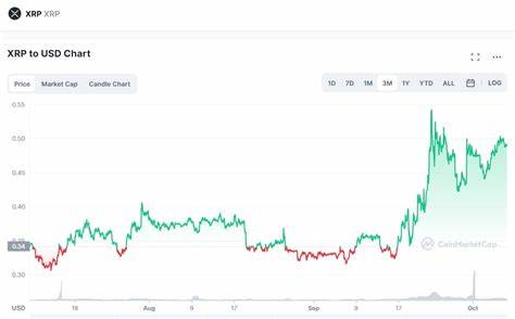 $1,000 in XRP Now Could Be a Game Changer for 2024: Analysis - Cryptonews
