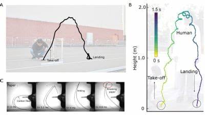 Engineers create a robot that can jump 10 feet high–without legs