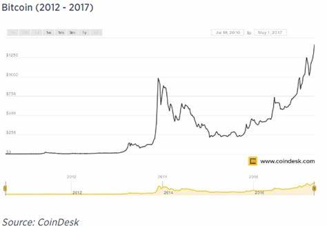 Bitcoin jumps while Japan holiday dulls most currencies - KFGO