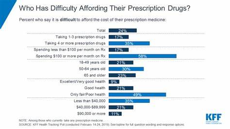 Why Do Americans Pay More for Prescription Drugs?
