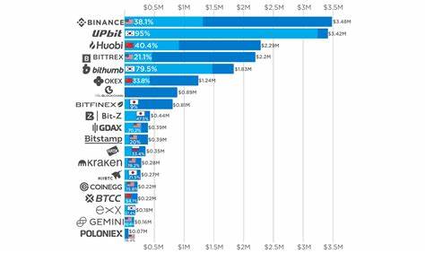 Data: In the past week, cryptocurrency exchanges have seen a total outflow of 11,020 bitcoins - ChainCatcher