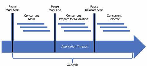 Deep-Dive of ZGC's Architecture (2022)